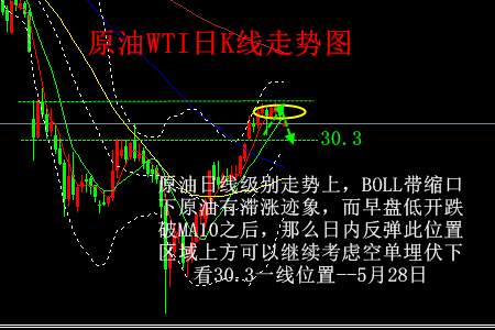 陈瀚谦：黄金1693显支撑将震荡，原油空单取胜白银英镑分析