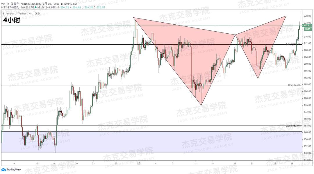 [5月29日策略] 黄金/原油/英镑/欧元/美日/澳元/标普/BTC/BCH