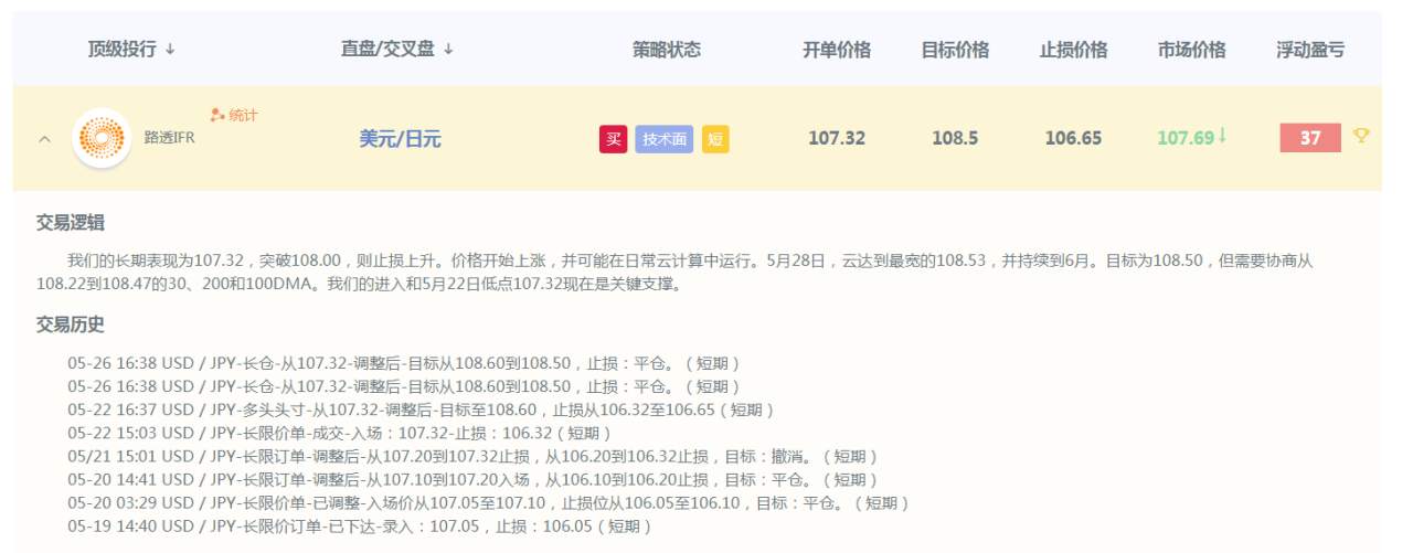 炒外汇必看：今日最新货币对报告及投行策略
