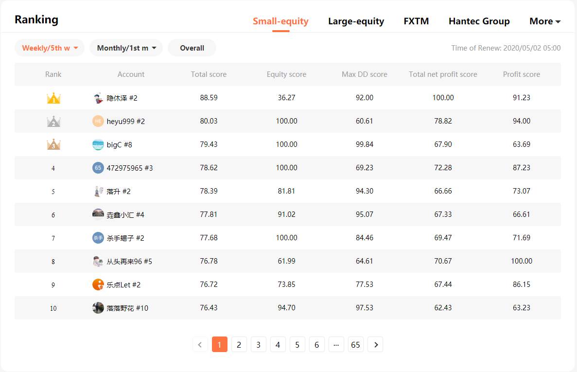 【Week 5】Result Announcement of Weekly Ranking