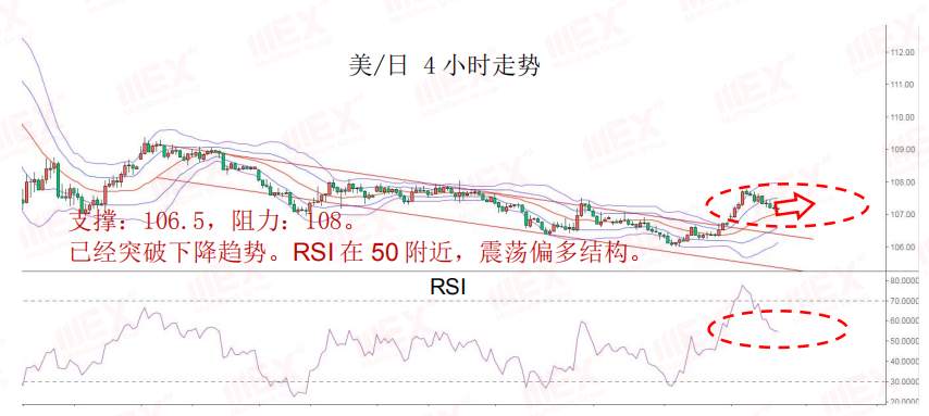 MEXGroup：每日快讯丨预计新西兰联储5月决议偏鸽，英镑已将受制于疲弱的经济数据