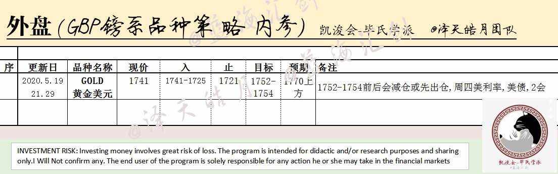 2020.5.27 交易者的精神时间, 年纪,精力