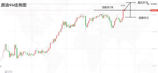 白灵雁：5.31黄金下周一要破新高，原油短线回调做多