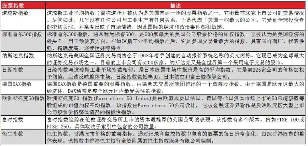 MEXGroup：外汇课堂丨外汇和全球股票市场