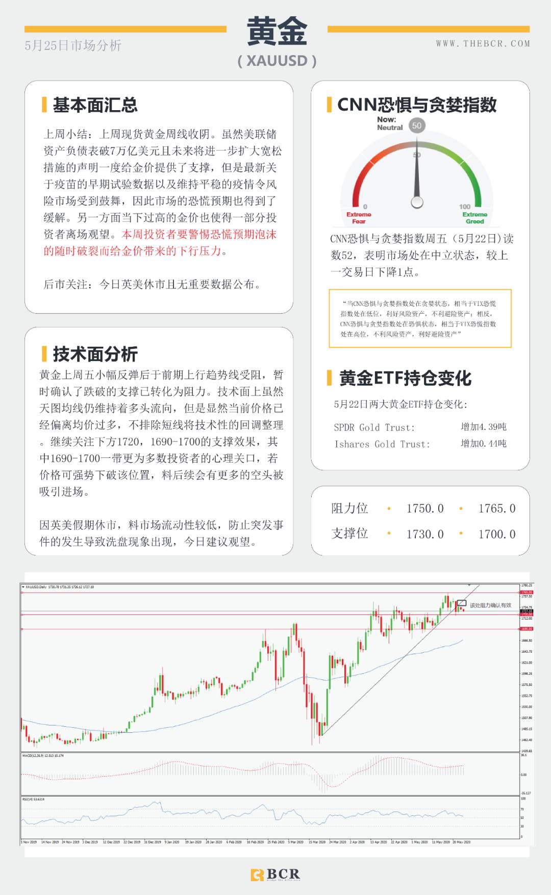 BCR5.25日货币、黄金、原油市场分析