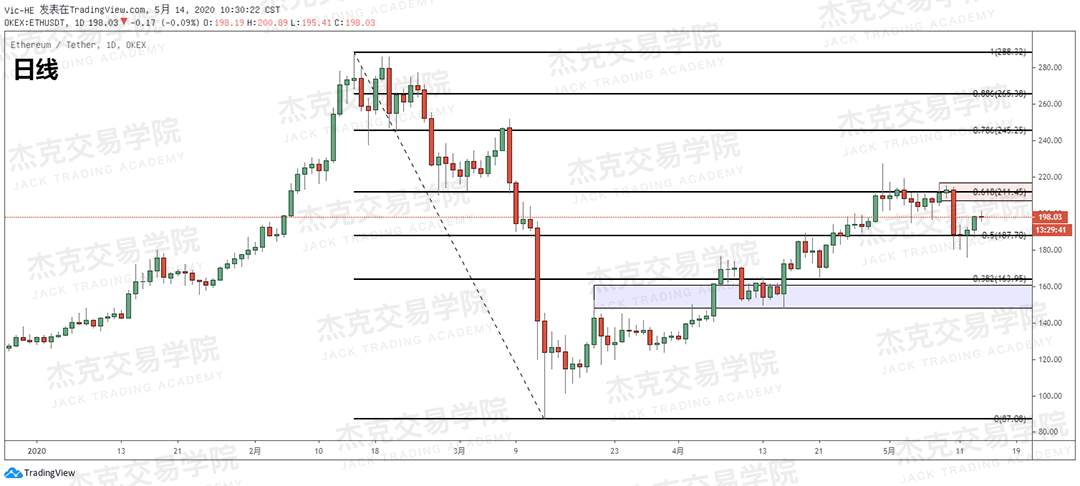 [5月14日策略] 黄金/原油/英镑/欧元/美日/澳元/标普/BTC/BCH