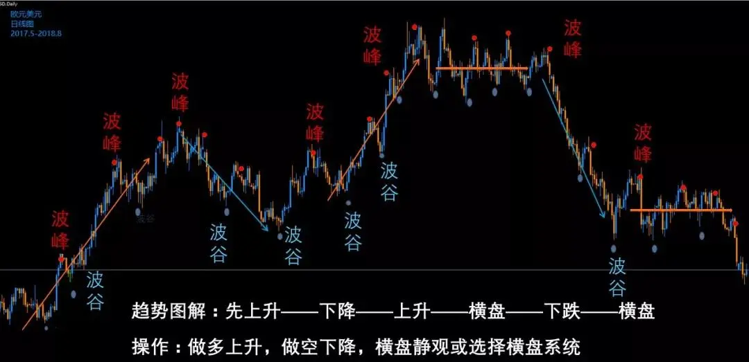 图解交易1.1 〡 趋势的确定