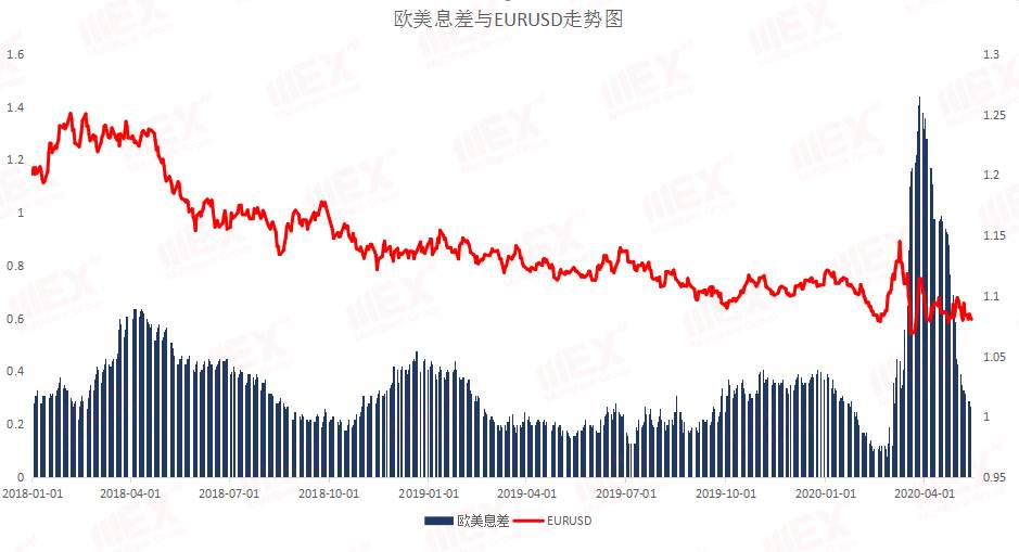 MEXGroup：每日快讯丨避险仍然是主旋律，欧系货币短期或将继续面临风险