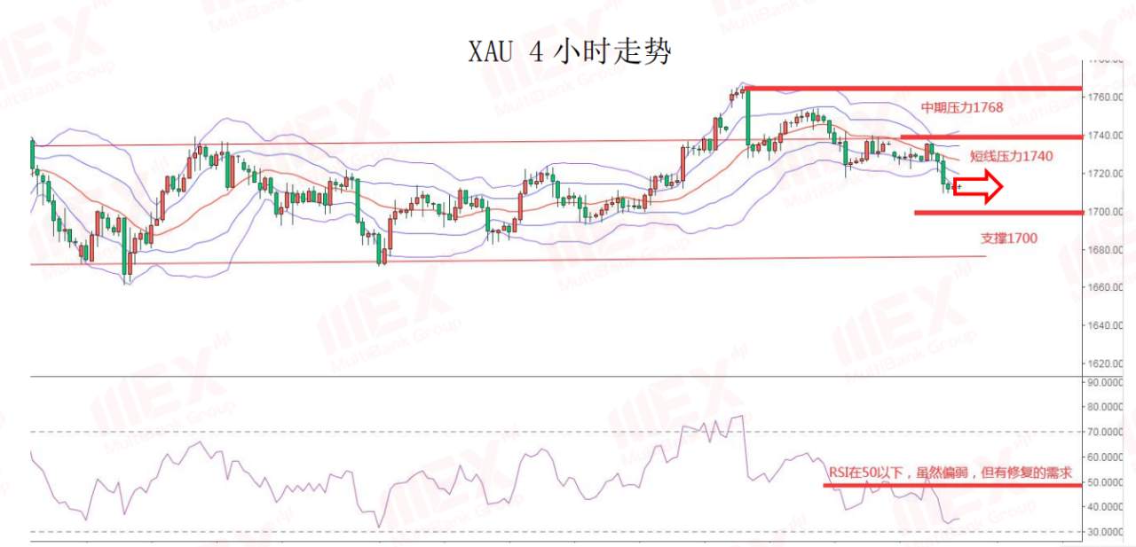 MEXGroup：每日快讯丨风险偏好回升，将继续利好商品货币