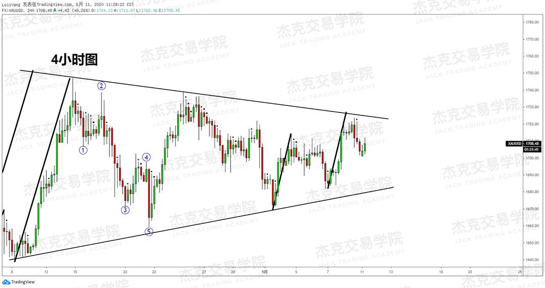 [5月11日策略] 黄金/原油/英镑/欧元/美日/澳元/标普/BTC/BCH