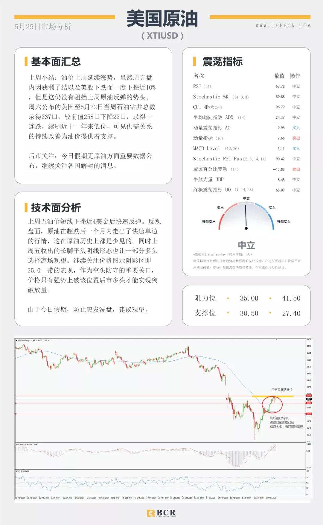 BCR5.25日货币、黄金、原油市场分析