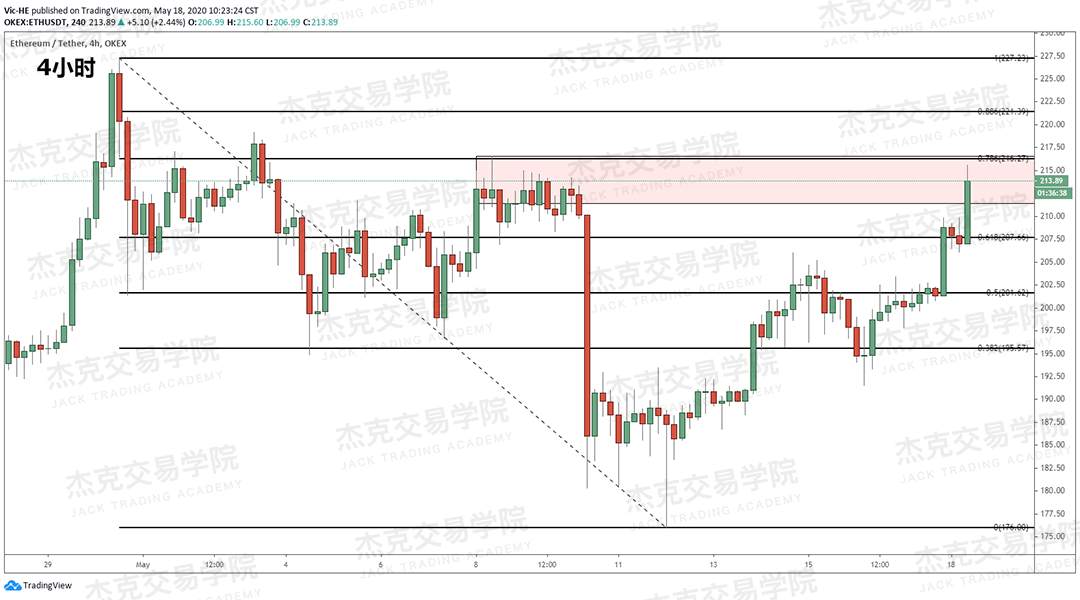 [5月18日策略] 黄金/原油/英镑/欧元/美日/澳元/标普/BTC/BCH