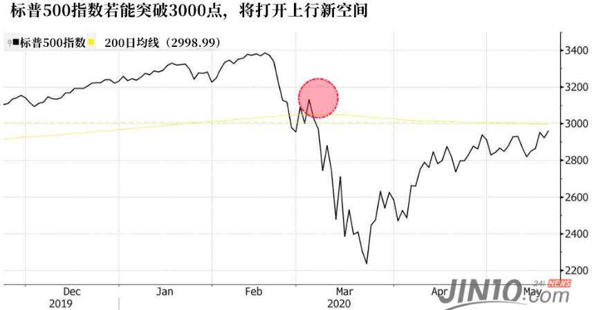 你还在为黄金的回落而买单吗？