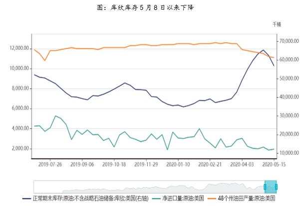 海外市场发生了什么，原油价格为何出现如此巨大的反弹，后期走势会如何？