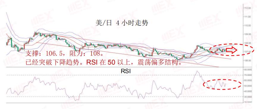 MEXGroup：每日快讯丨脱欧不确定继续施压英镑，避险情绪上升支撑黄金