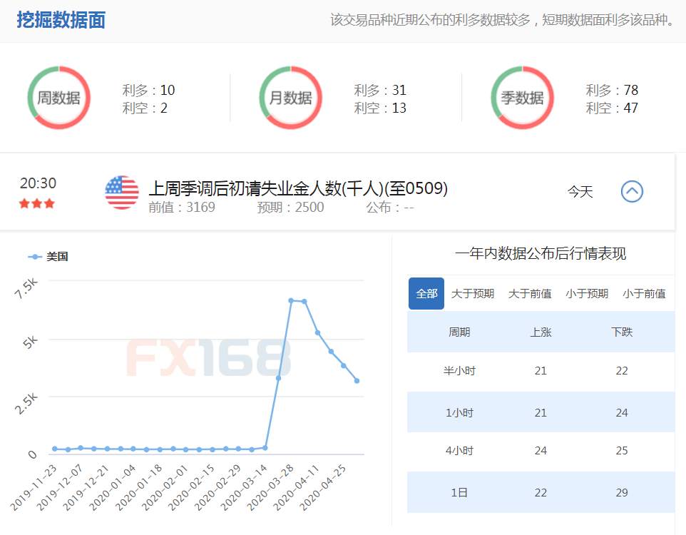 WTI原油赚钱就快跑，迟一秒就被套