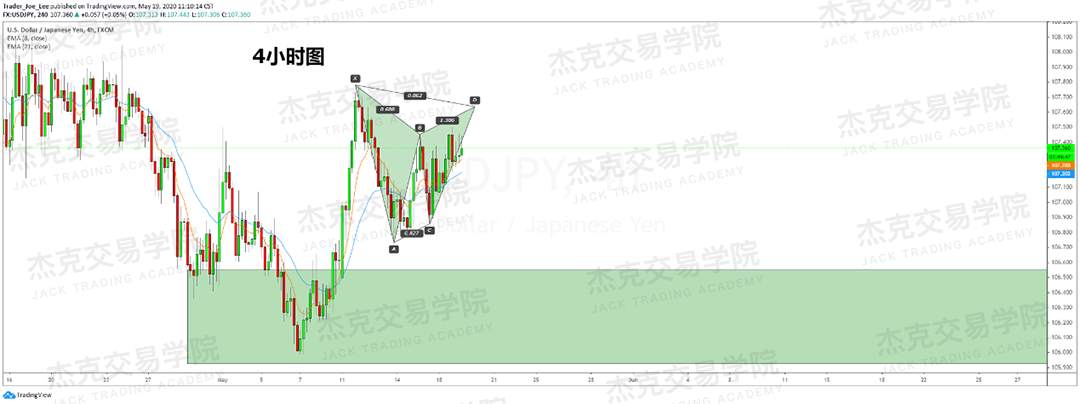 [5月19日策略] 黄金/原油/英镑/欧元/美日/澳元/标普/BTC/BCH