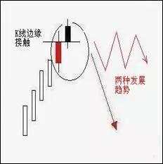 记住这七种K线组合形态，以后做交易就可以事半功倍了！