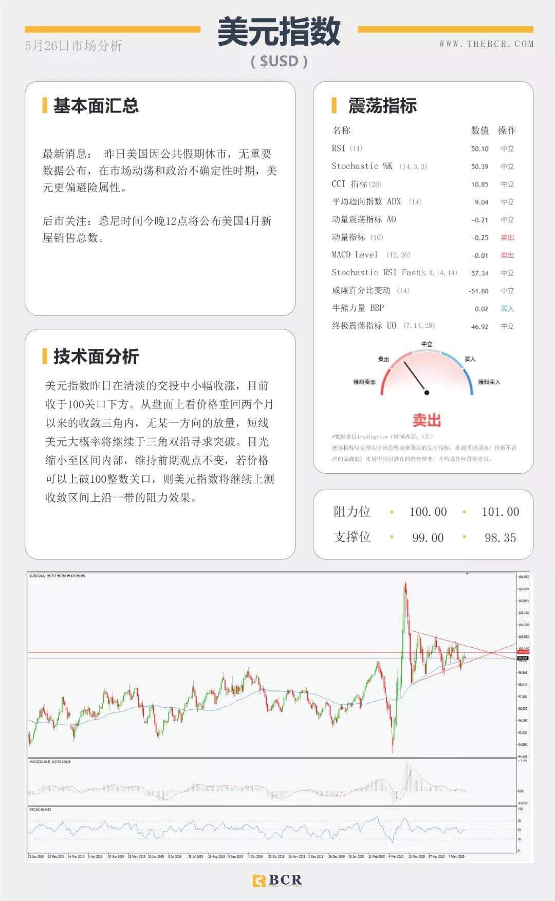 BCR5.26日货币、黄金、原油市场分析