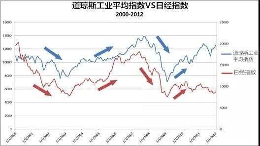 MEXGroup：外汇课堂丨股票与外汇的关系