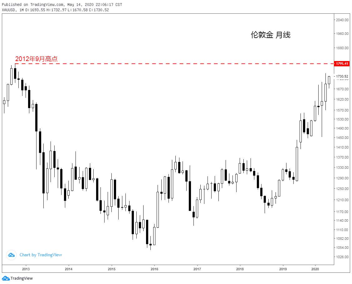 交易体系完善，技术面VS基本面的认知