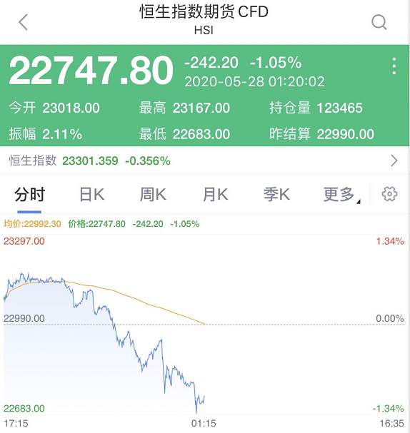 人民币汇率急跌500点，发生了什么？
