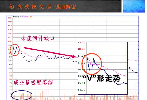 中国股市：真正赚钱的人，都是用这种“笨”方法操盘，恍然大悟