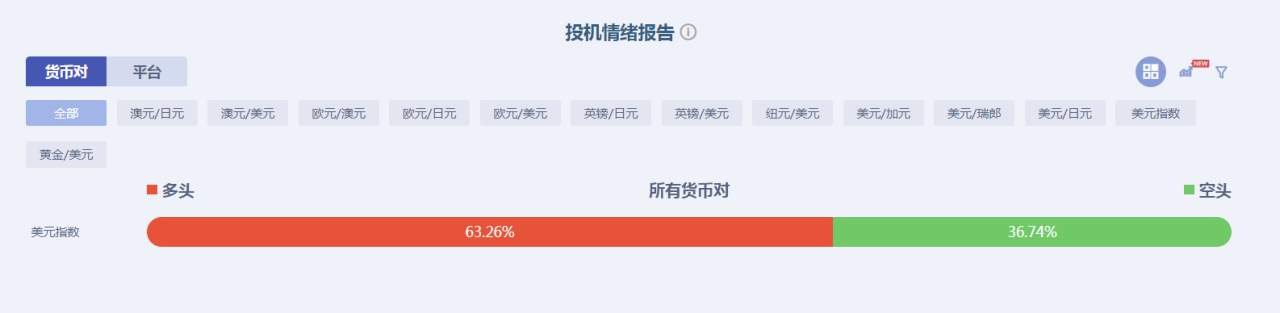 为什么90%的人都看涨原油？