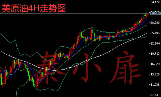 秦小扉：5月18黄金原油并肩起飞，晚间黄金原油最新操作建议！