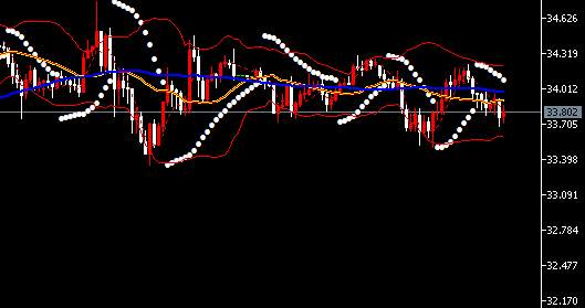 孙晨亮：5.27晚间黄金交易策略丨原油期货走势分析