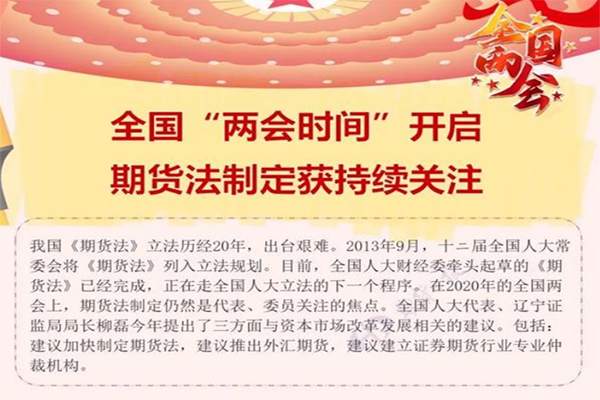 两会2020推出外汇期货，加快制定期货法