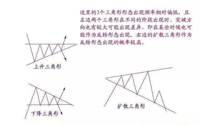 恒指李阳，做恒指要牢记这些形态