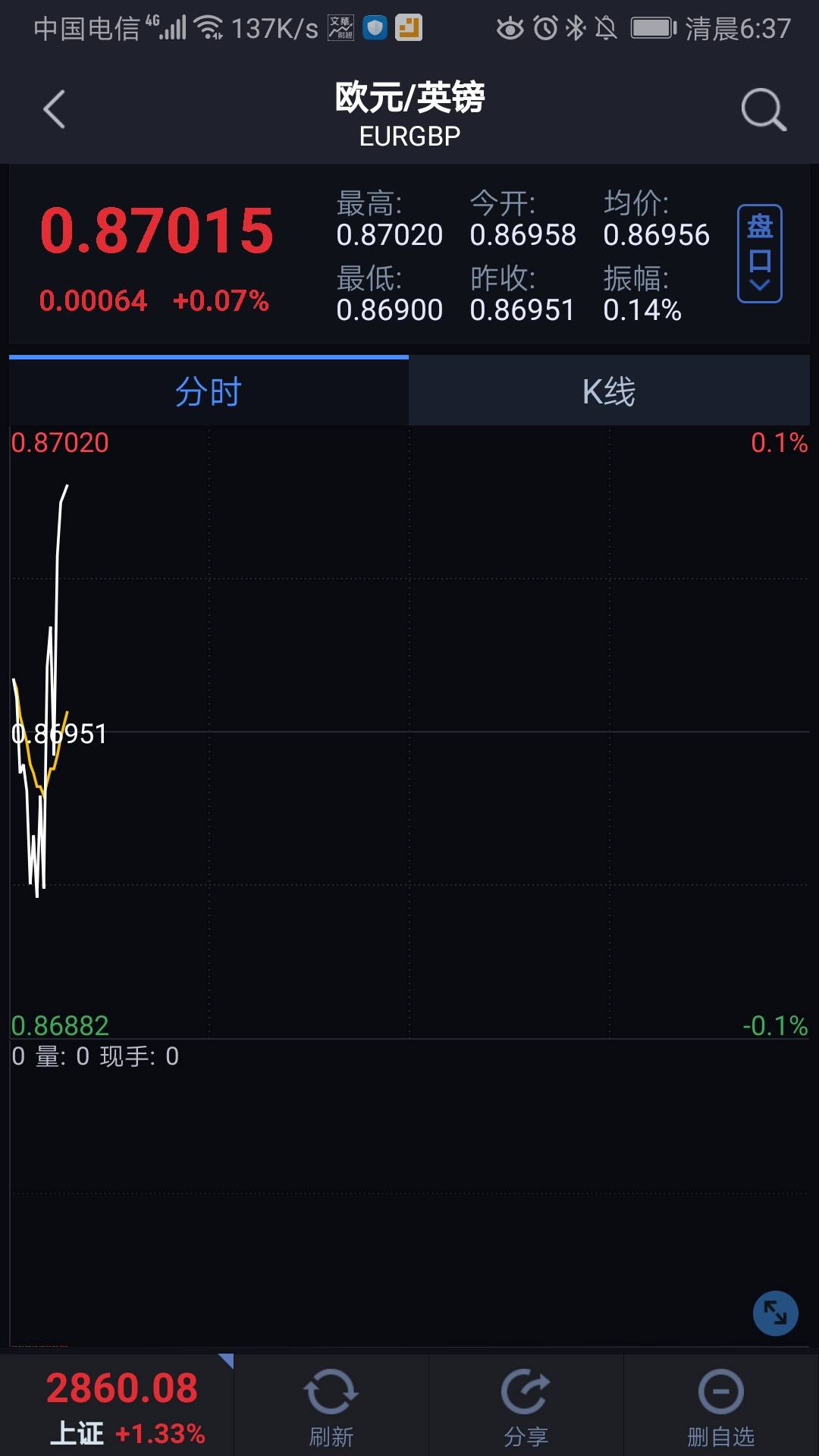 中线 气氛 取消 计划 上涨