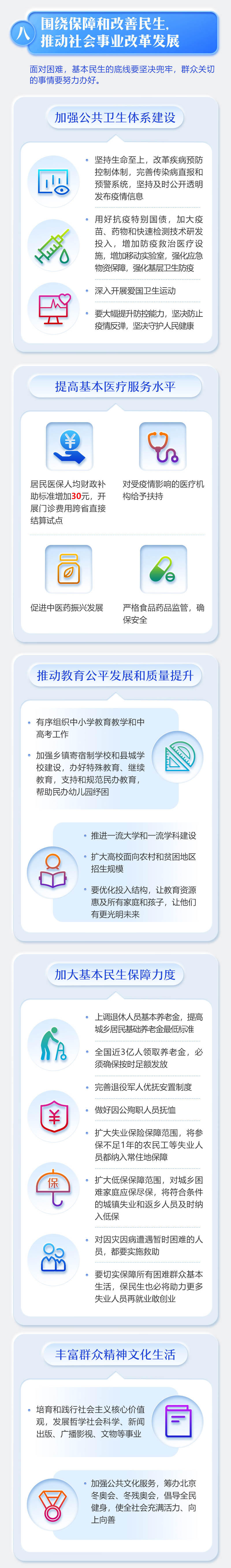 最全！一图读懂2020年《政府工作报告》