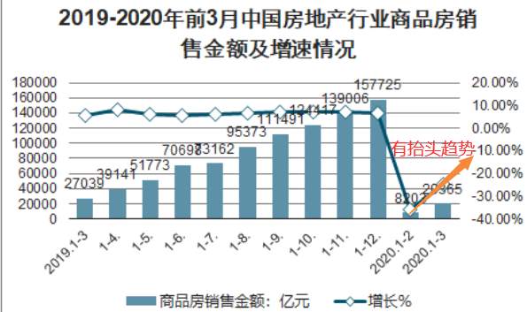 土拍溢价50%，楼市还值得入吗？黄金面临抉择！