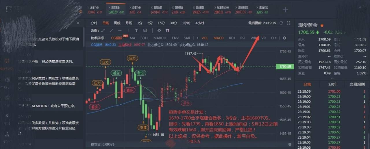 动手！