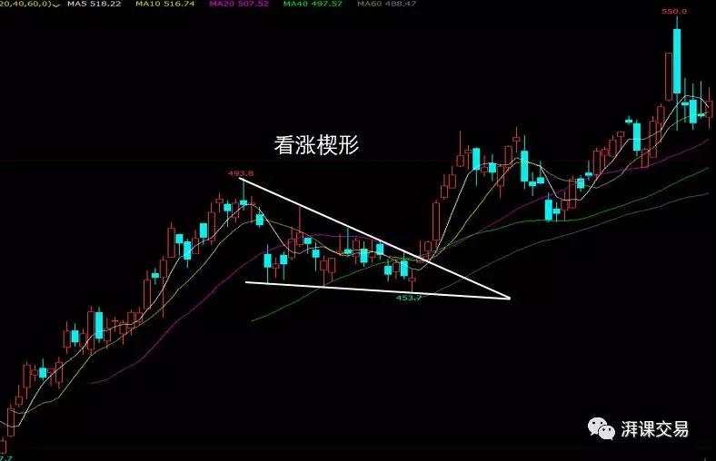 图解交易 1.10〡 旗形、楔形、矩形