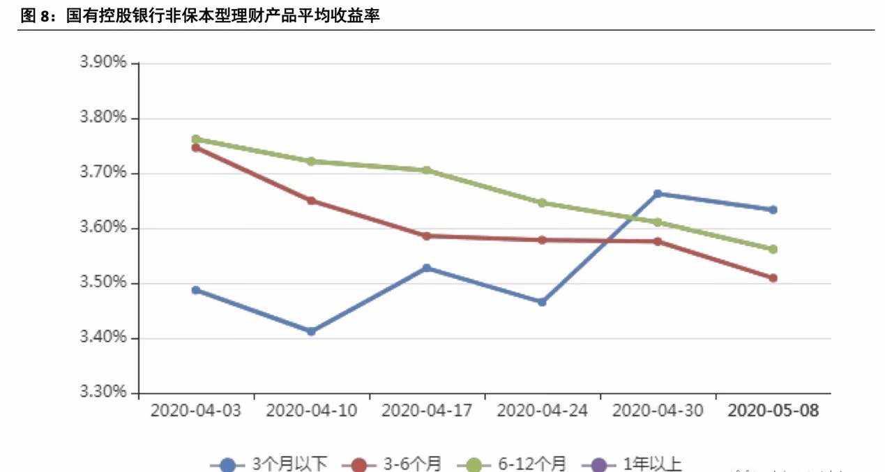 理财产品利率越来越低 投资机会在哪里?