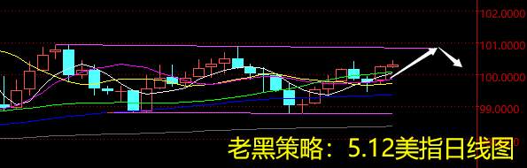 老黑策略：5.12外汇分析策略