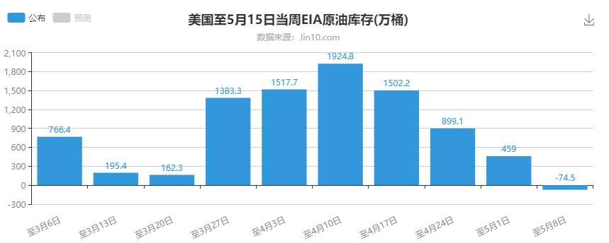 墨竹：原油震荡单边而至，为何他不为所动？