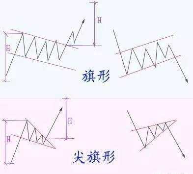 恒指李阳，做恒指要牢记这些形态