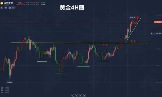 夏黛清：5.18现货黄金一路飘升，原油利好不断