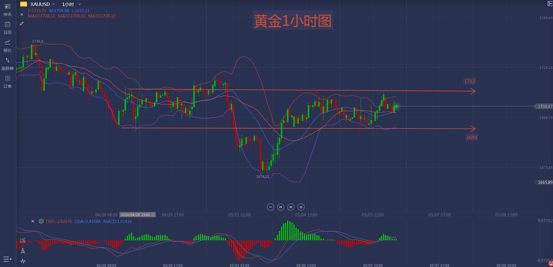 疯狂救市之后经济会大爆发吗？
