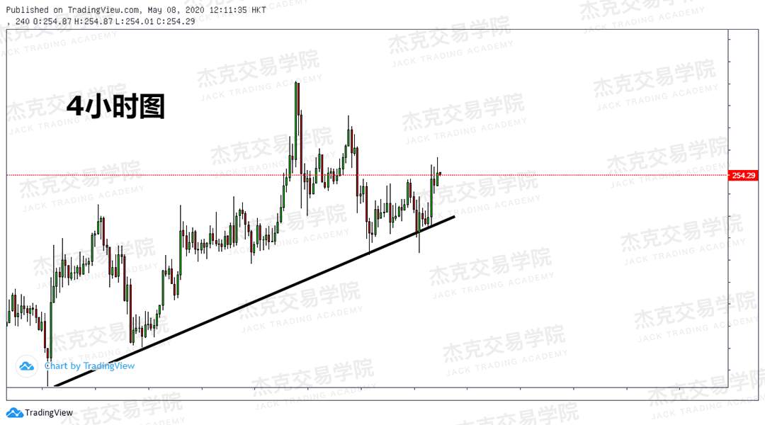 [5月8日策略] 黄金/原油/英镑/欧元/美日/澳元/标普/BTC/BCH