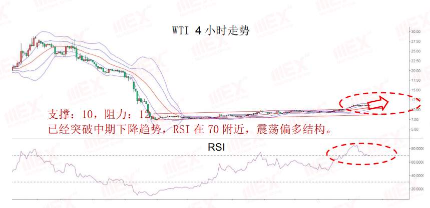 MEXGroup：每日快讯丨商品货币大涨，谨防欧系货币利多出尽