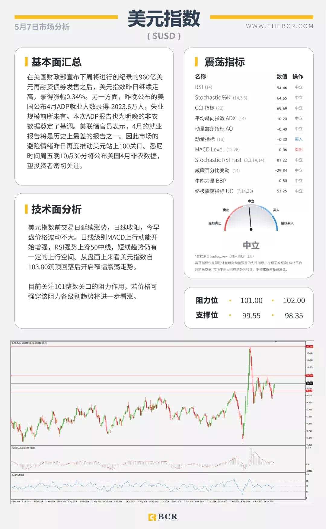 BCR5.7日货币、黄金、原油市场分析