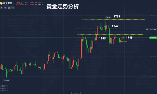 夏黛清:5.17黄金行情走势分析,周一原油开盘操作策解