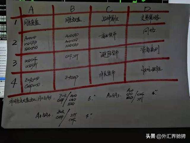 干货；外汇交易的框架
