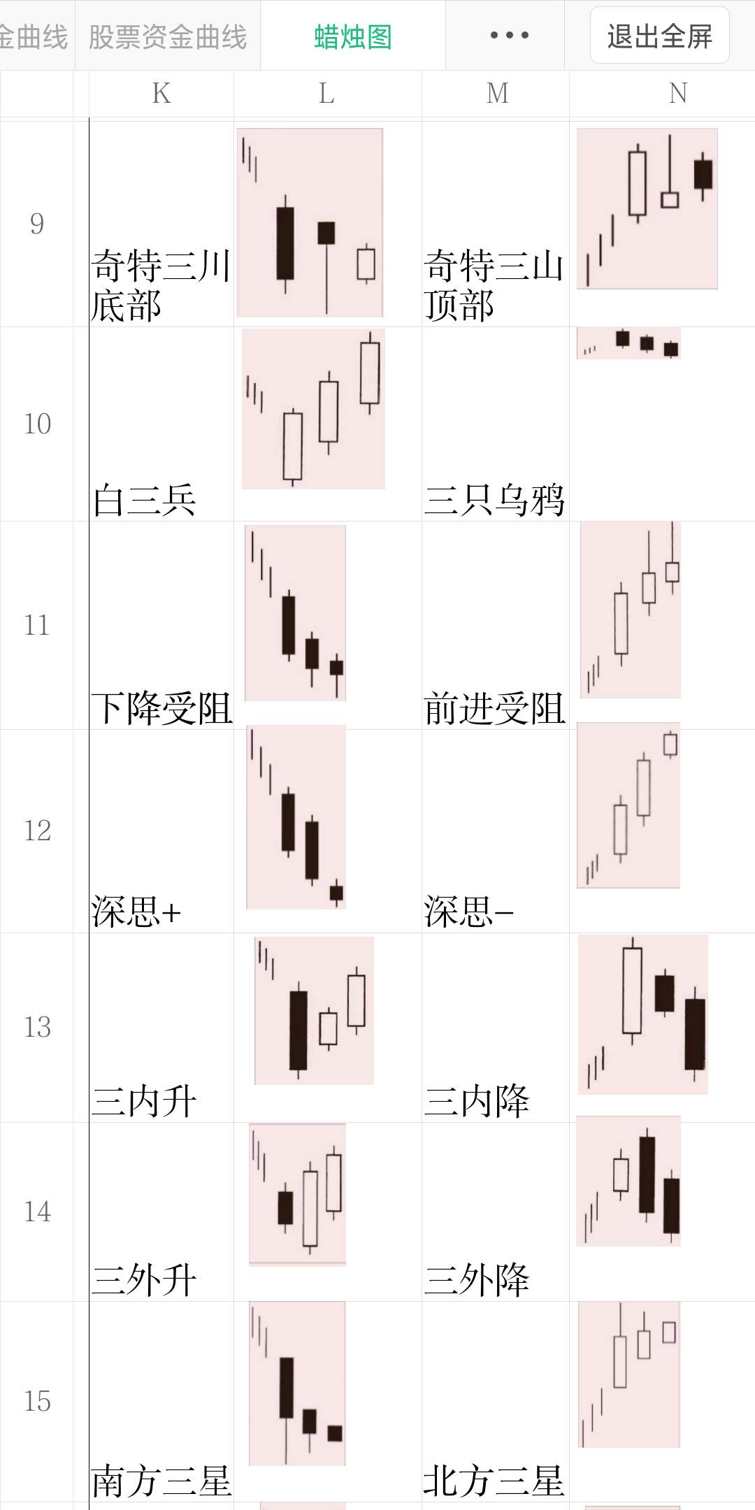 蜡烛图形态总结