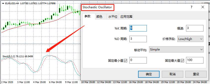 看完这篇KDJ指标详解，感觉那套北京四合院有谱了！